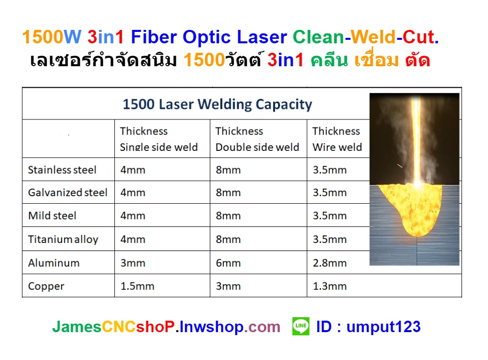 1500W 3in1 Fiber Optic Laser Clean-Weld-Cut. เลเซอร์กำจัดสนิม 1500วัตต์ 3in1 คลีน เชื่อม ตัด