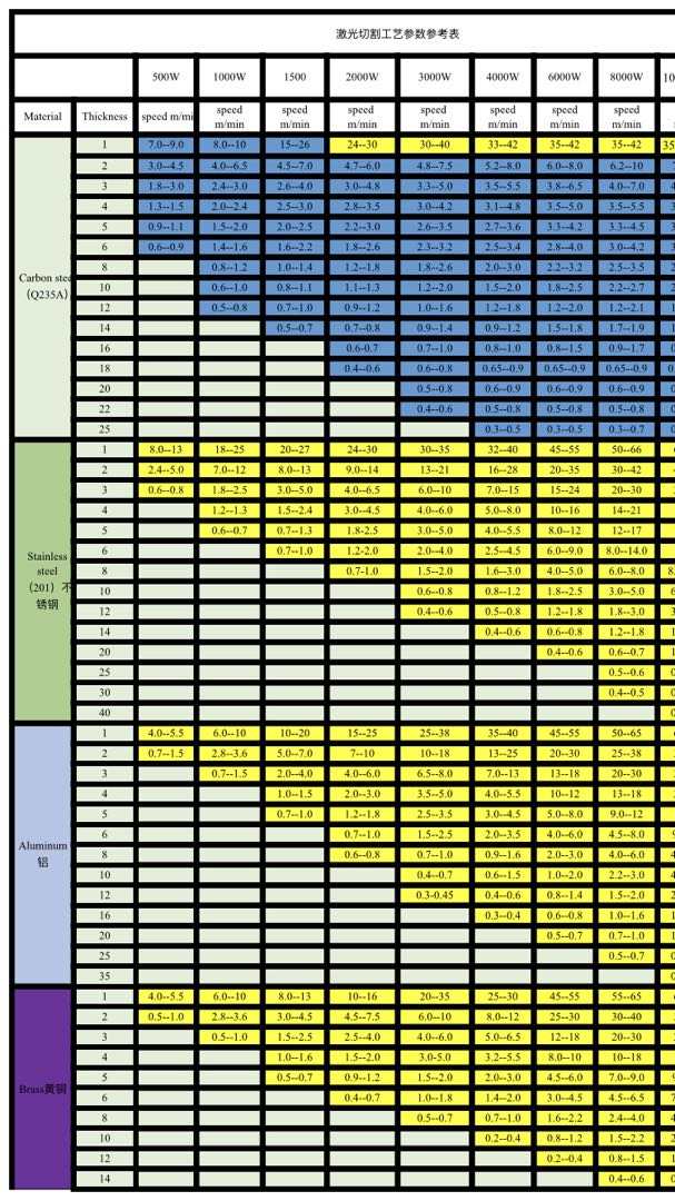 เครื่องตัดเลเซอร์ซีเอ็นซีไฟเบอร์ออฟติกส์ 4 แกน ตัดท่อได้ MFA1530 2000W Fiber Optic CNC Laser plate and tube cutting