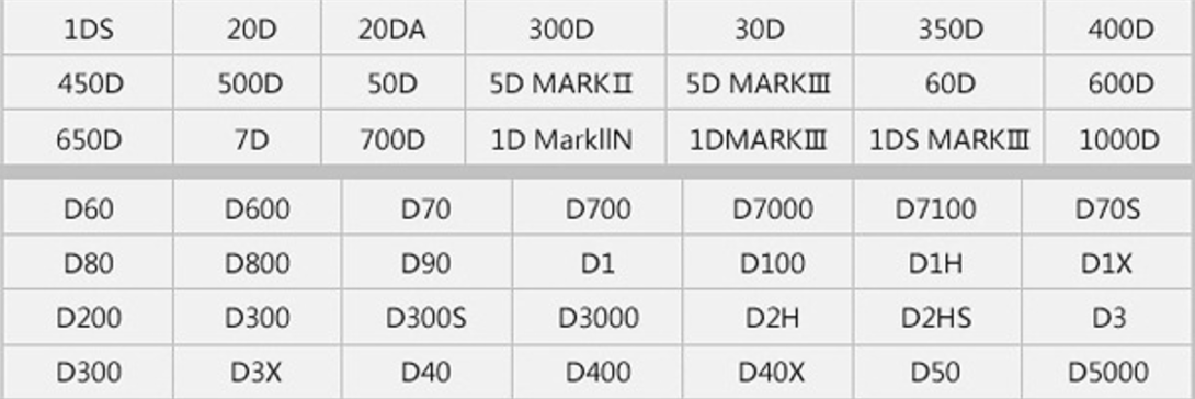 กระเป๋ากล้องสะพายหลัง Backpack สามารถใส่กล้อง เลนส์ ขาตั้งและเสื้อผ้าได้