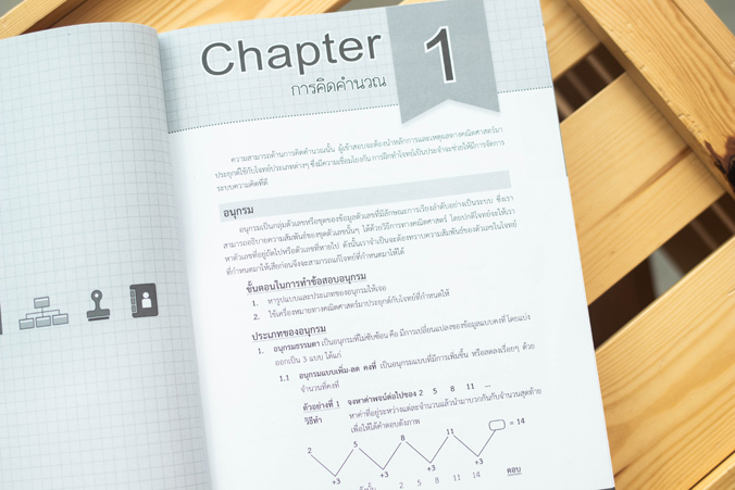 หนังสือเตรียมสอบสรุปสอบ ก.พ. ภาค ก ระดับ 3 ฉบับสมบูรณ์ อัปเดตครั้งที่ 3 : "ปฎิญญา นาฬิเกร์, อ. เดชส์นรินทร์ วรรณเพ็ชร" : Think beyond