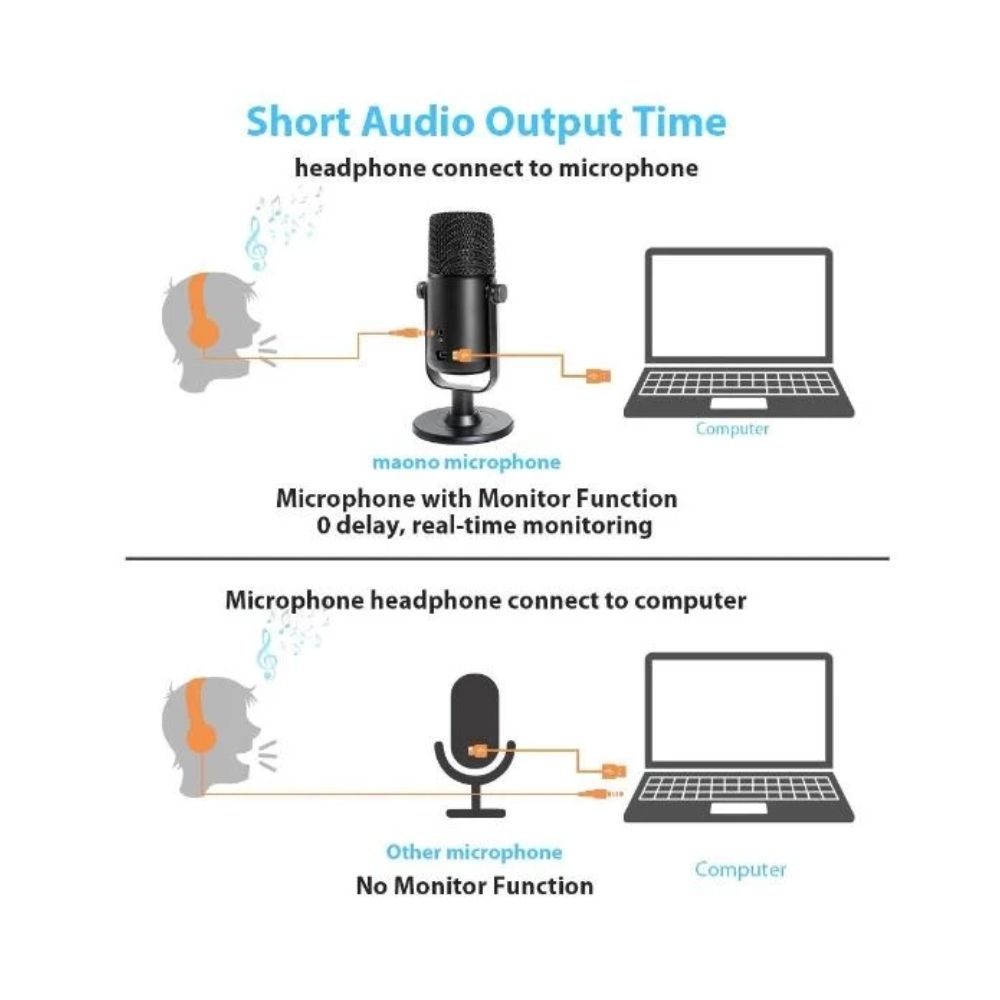 ไมโครโฟน MAONO AU-902 Fairy Lite Multi USB Microphone ประกันศูนย์ 1 ปี [By Order รอ 3-4วัน]
