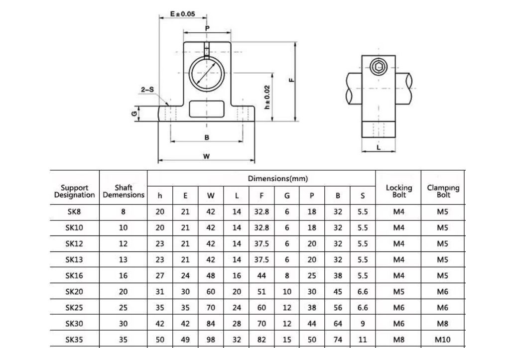 Linear Rail Bearing Shaft Support SK13mm.รูเพลา 13มม.