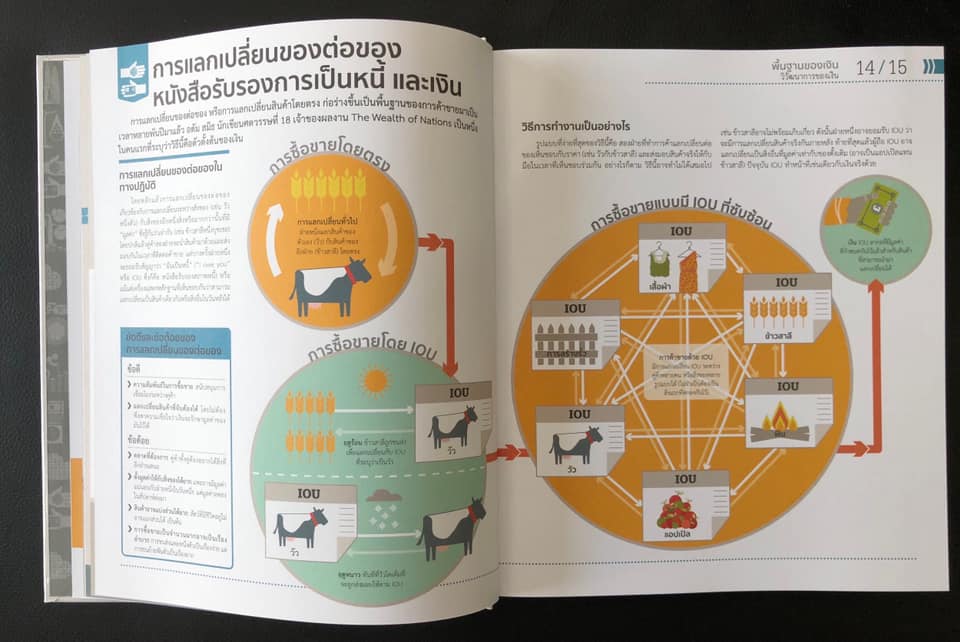 หนังสือเรื่อง เงินทำงานอย่างไร (ปกแข็ง) : สำนักพิมพ์ DK : สำนักพิมพ์ วารา