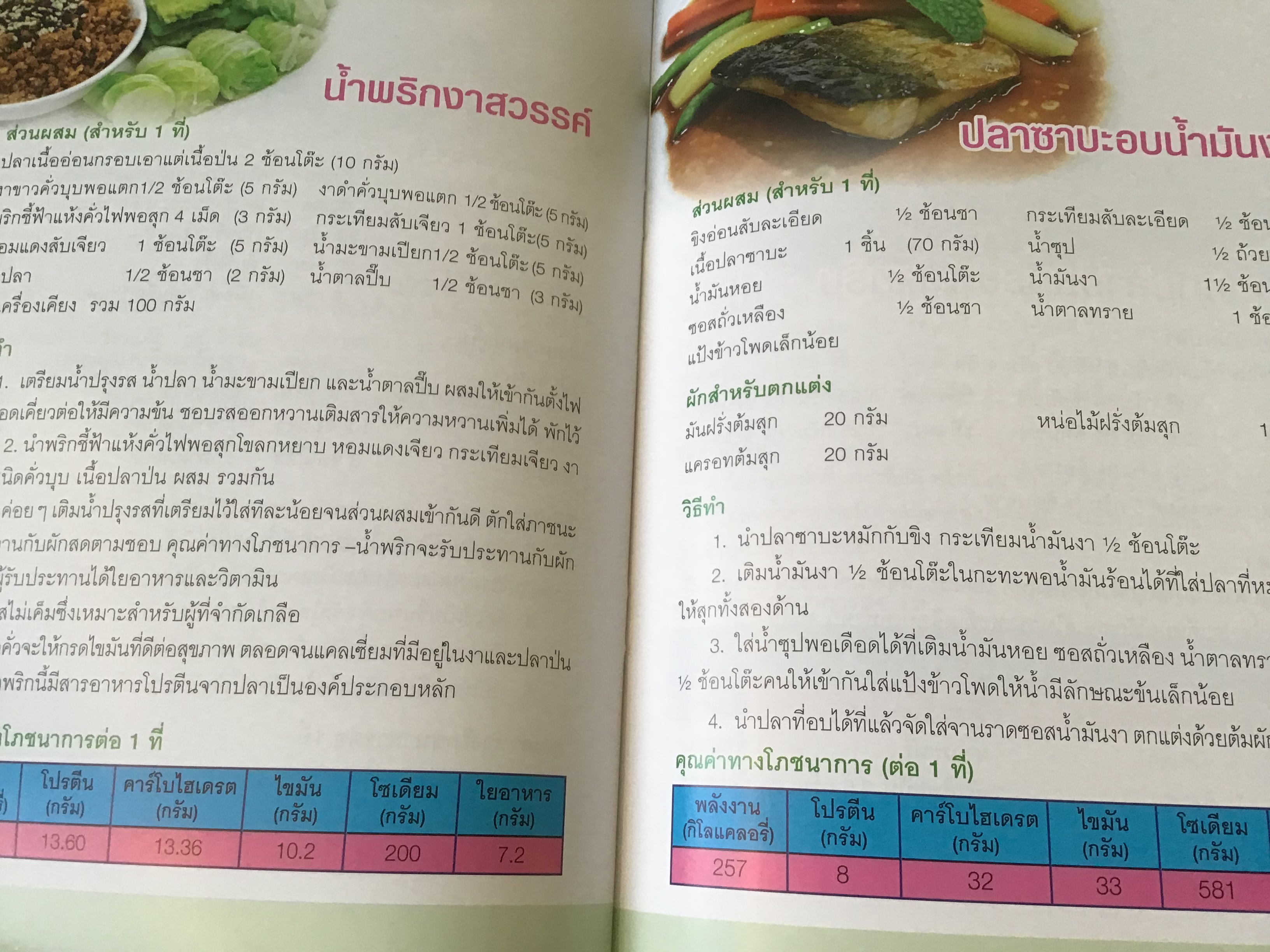 คู่มืออาหารกลุ่มโรค NCDs โรคที่คุณสร้างเอง ราคา 40
