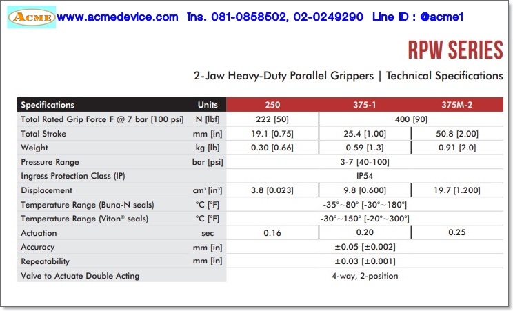 Gripper Destaco รุ่น RPW-375M-1, Stroke 25.4 mm