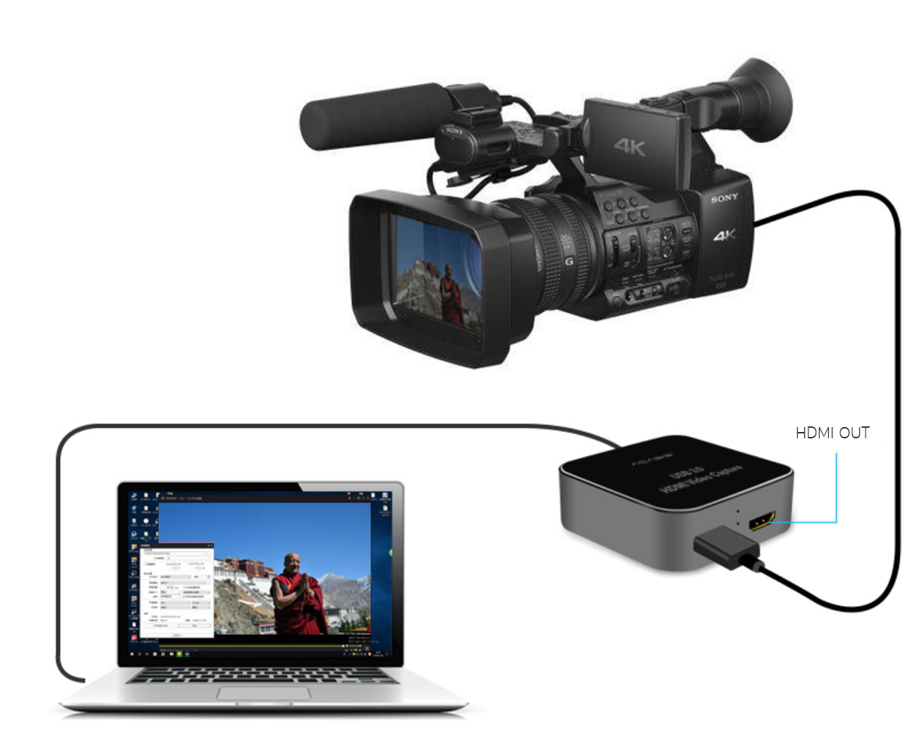 Acasis Hdmi capture