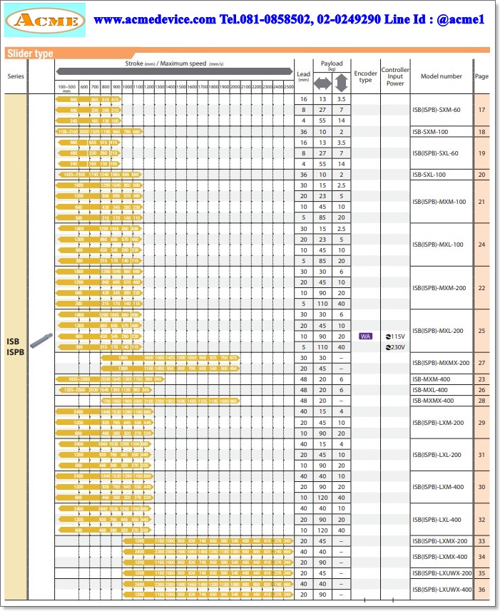 Slider IAI Drive รุ่น SCON-CA-60I-NP-3-2 & ISB-SXL-I-60-16-130-T2-S-A3E-AQ-B, Stroke 130 mm.