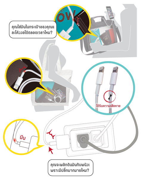 ที่ล็อคกันสายขาด iPhone (แพ็คคู่)