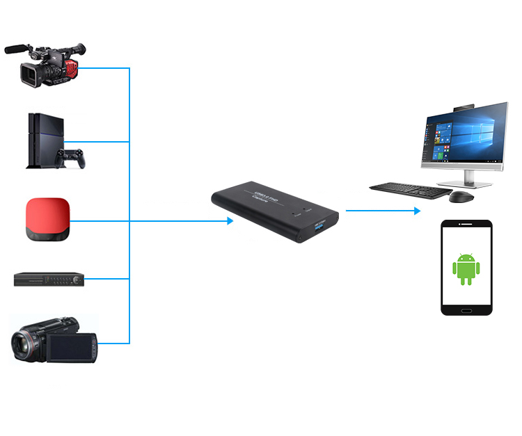 กล่องแปลงสัญญาณกล้อง Hdmi To USB3.0 Capture Card สามารถใช้ทั้งมือถือและคอมพิวเตอร์
