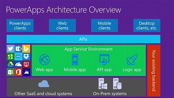 PowerApps