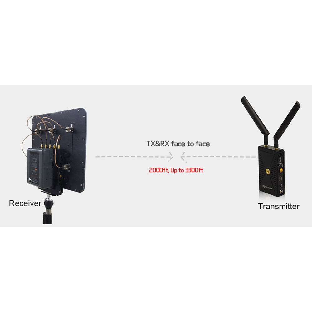 Hollyland HLWH003E (3000 Foot Planar Antenna for Cosmo 1000 Series)