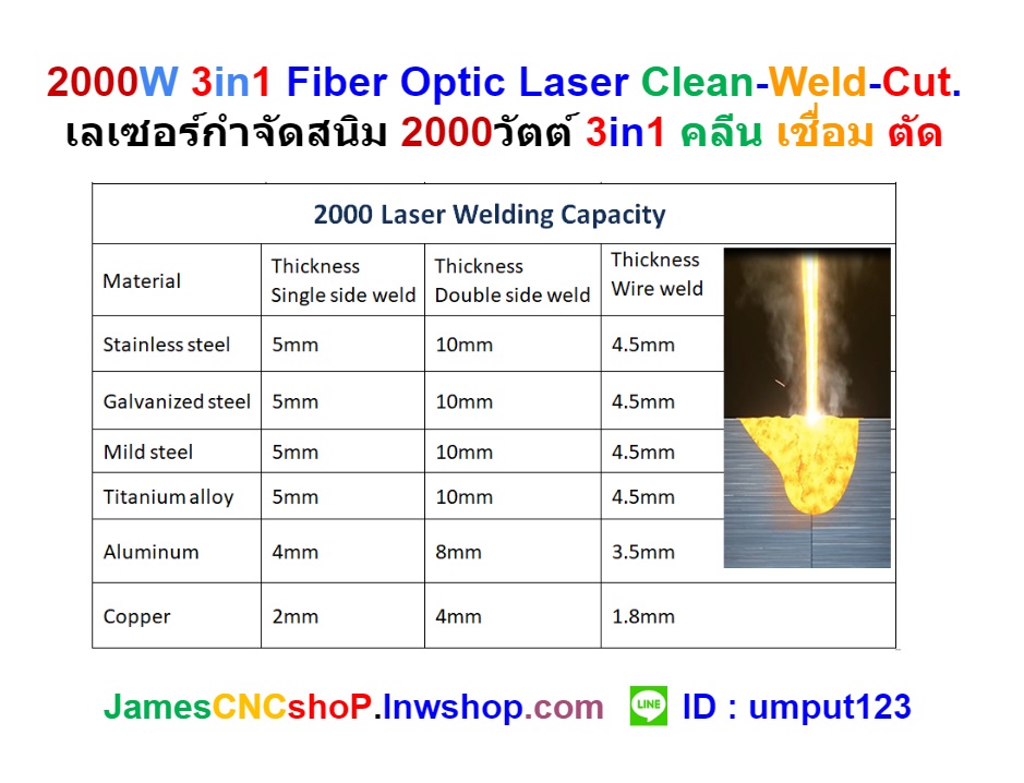 2000W 3in1 Fiber Optic Laser Clean-Weld-Cut. เลเซอร์กำจัดสนิม 2000วัตต์ 3in1 คลีน เชื่อม ตัด