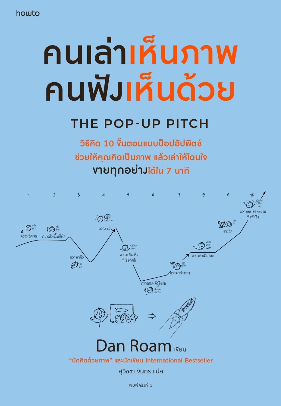 หนังสือเรื่อง คนเล่าเห็นภาพ คนฟังเห็นด้วย The Pop-up Pitch : แดน โรม : สำนักพิมพ์ อมรินทร์ How to