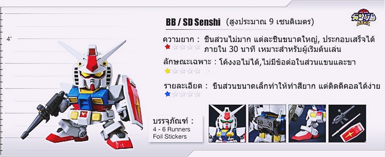 SD/BB SUPERDEFORMED SPECIFICATIONS