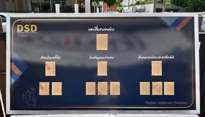 ป้ายทำเนียบบุคลากร ขนาด 60x115ซม.