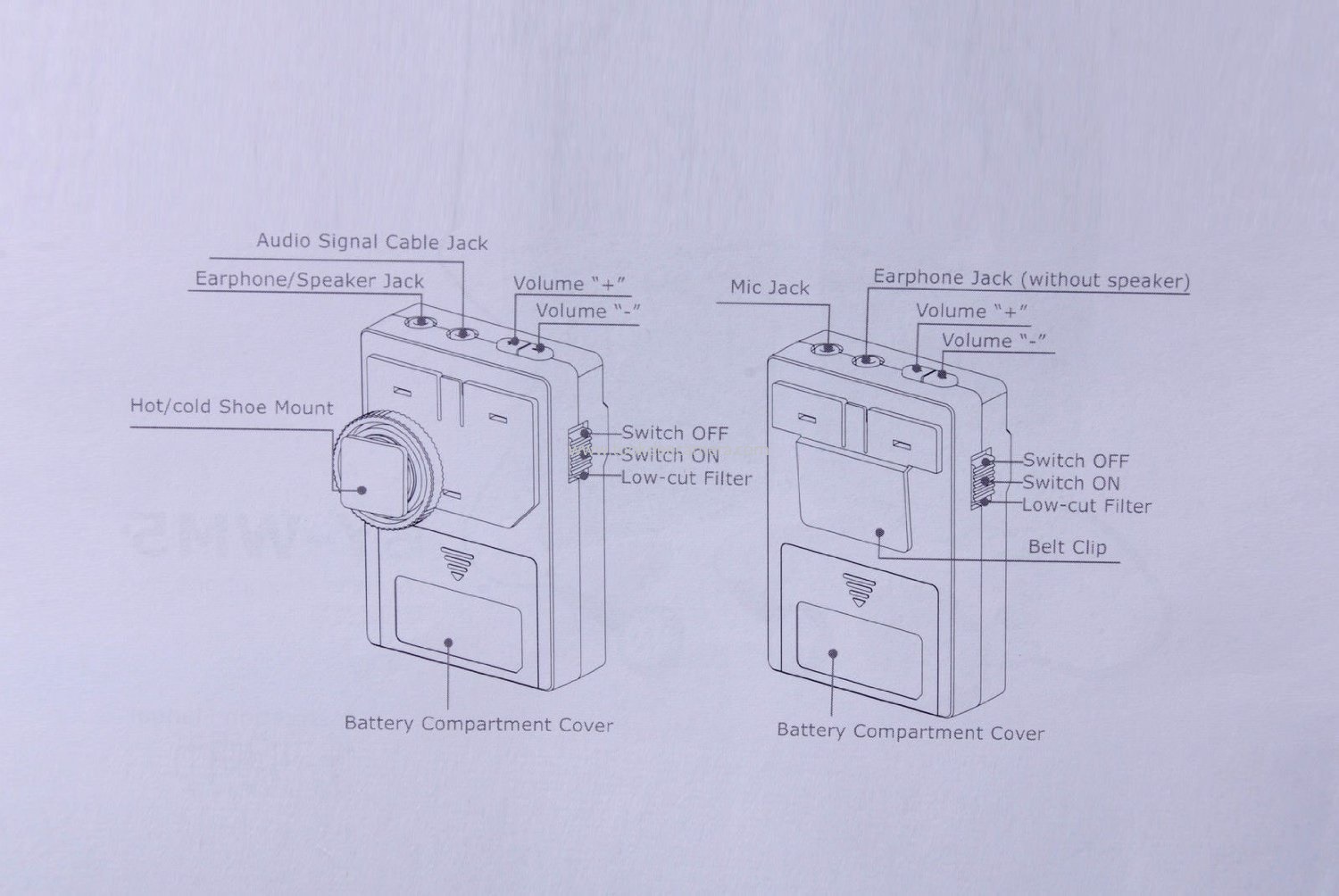 ไมโครโฟนไร้สาย BOYA BY-WM5 Wireless Lavalier Microphone ราคาถูก