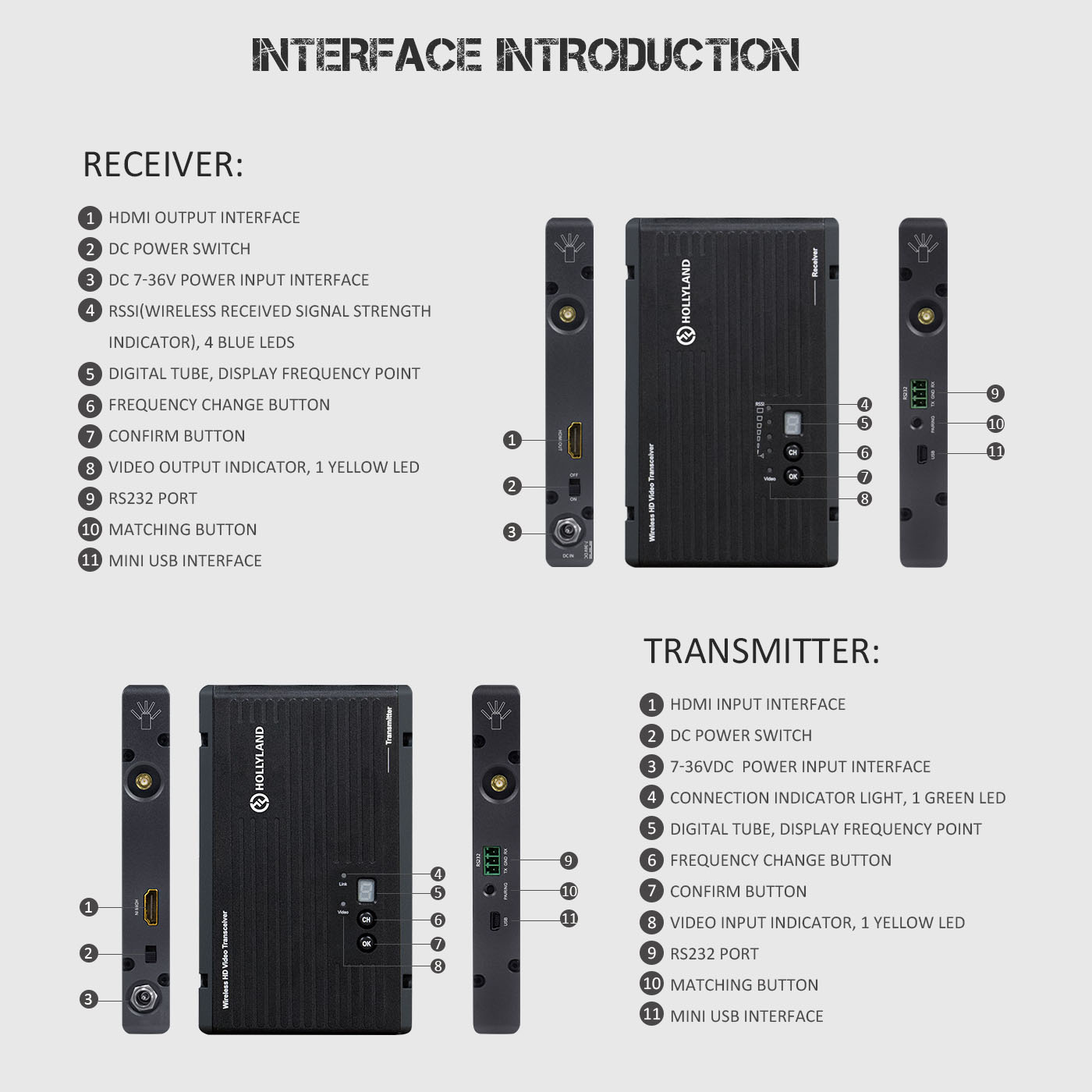 Hollyland COSMO400 (120M Wireless HDMI/SDI)