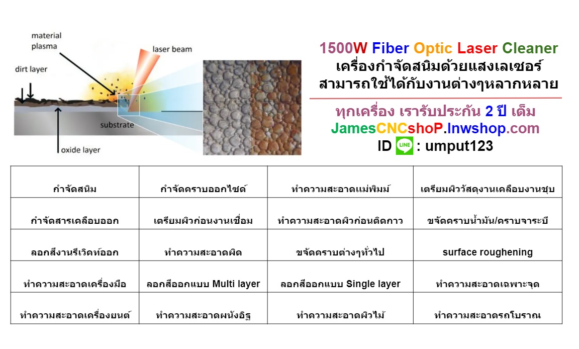 เลเซอร์กำจัดสนิม 1500 วัตต์ ทำความสะอาดผิววัสดุ 1500W Fiber Optic Laser Cleaner