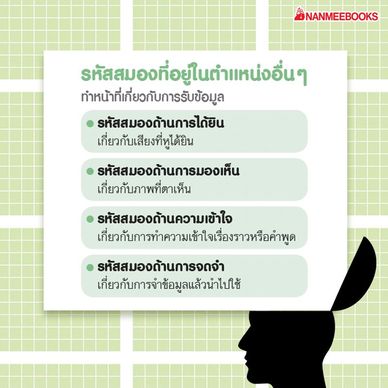 หนังสือเรื่อง ใช้สมองเปลี่ยนชีวิต : Toshinori Kato : สำนักพิมพ์ นานมีบุ๊คส์