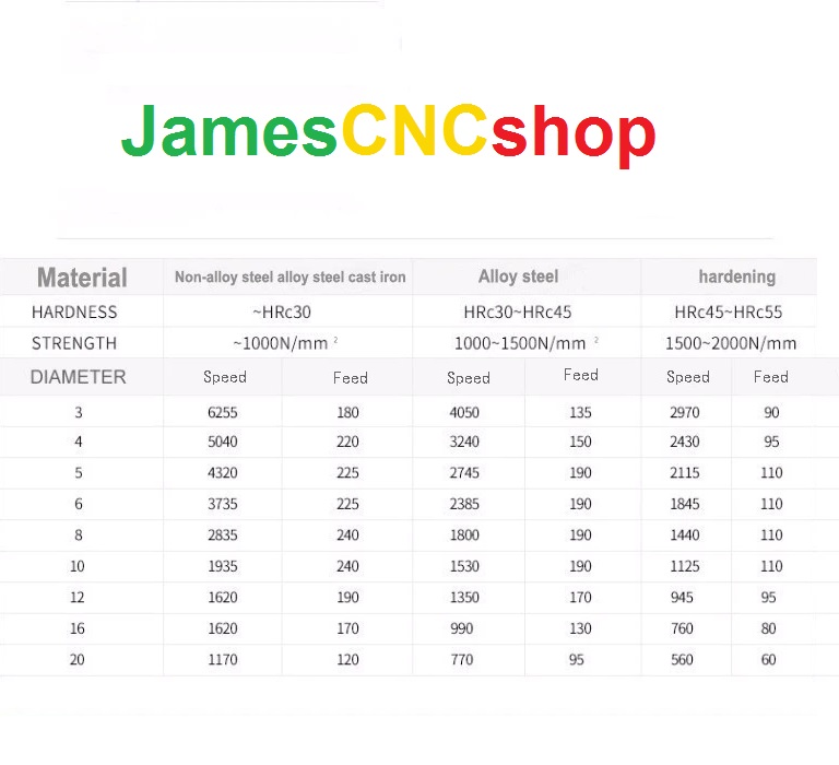 Endmill ตัด HRC50 4 ฟัน 3มม.5มม.6มม.ถึง18มม.20มม.อัลลอยด์คาร์ไบด์ทังสเตนเหล็กเครื่องตัดมิลลิ่ง cnc tools