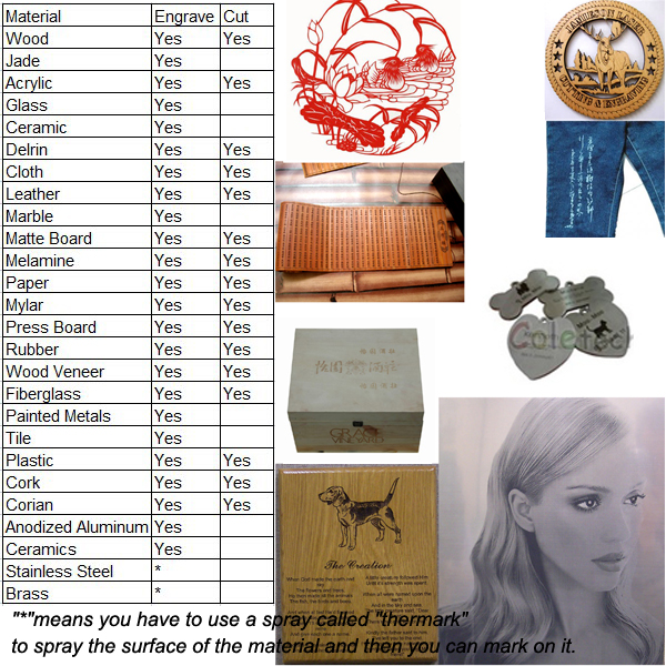 LEM-3020 Mini Desktop 3D CO2 Laser , CNC Laser Engraver / Marking