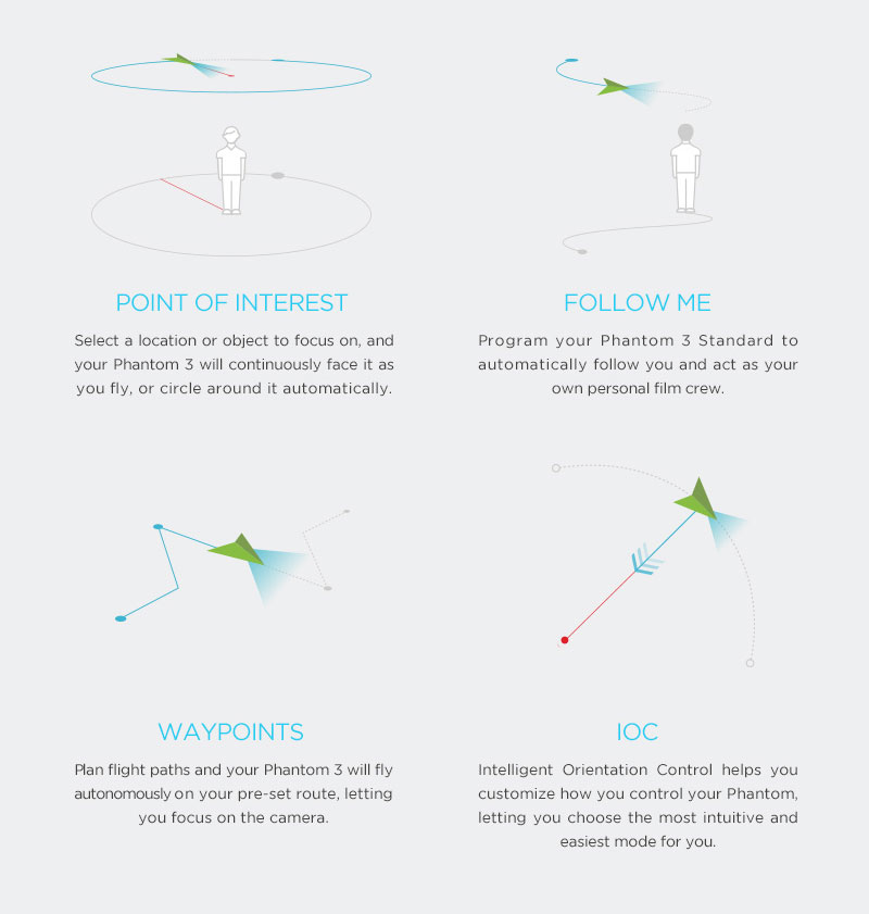 DJI Phantom 3 Standard