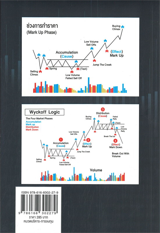 หนังสือเรื่อง DAY TRADE Survivor แผนการเทรดทำกำไรรายวัน : ดุสิต ศรียาภัย : สำนักพิมพ์ พราว
