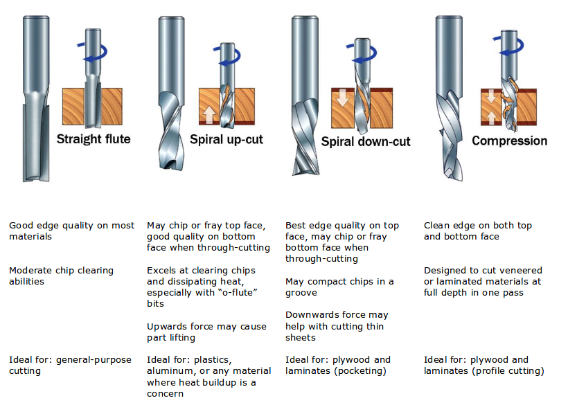 ดอกกัดฟันเดียว 4.0 mm เกลียวซ้ายและขวา Up&Down cut Single Flute Spiral Carbide End Mill 6x25x6x50 mm