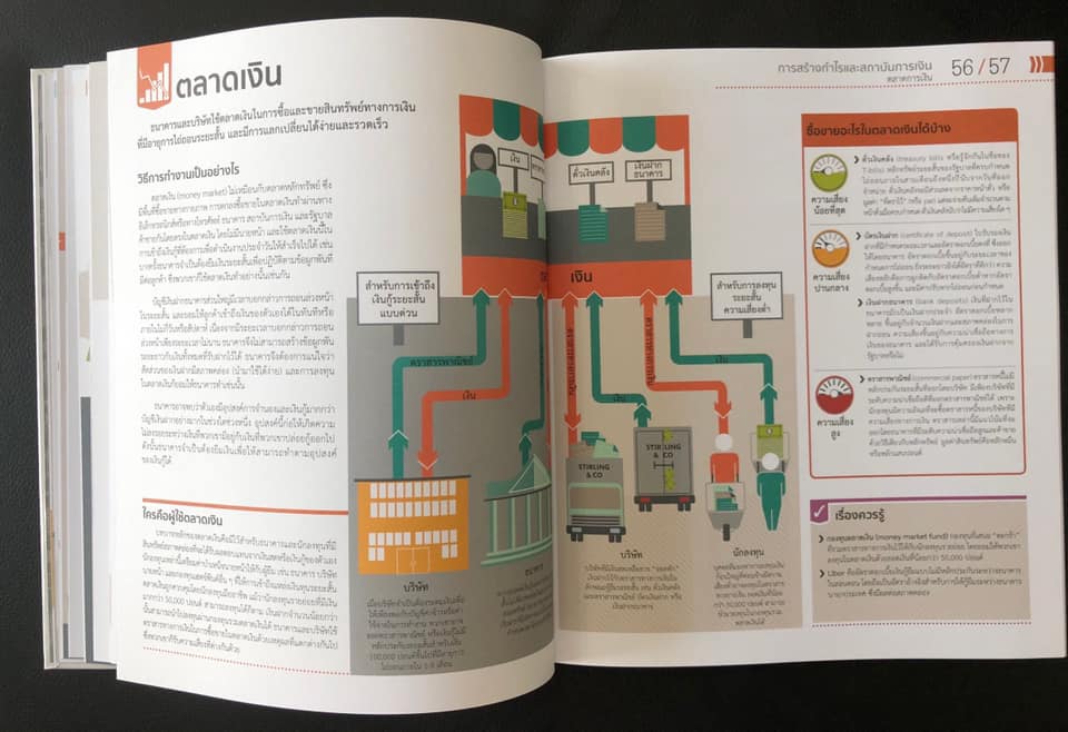 หนังสือเรื่อง เงินทำงานอย่างไร (ปกแข็ง) : สำนักพิมพ์ DK : สำนักพิมพ์ วารา