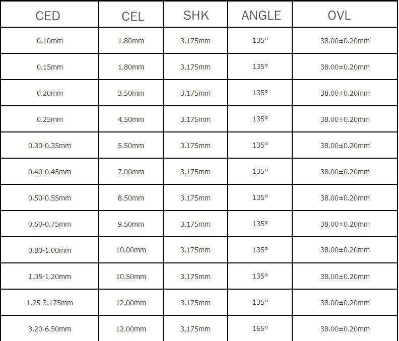 ดอกเจาะ แผ่นพ๊ซ๊บ๊ แผ่นพรื้น PCB Drill 1.4 mm