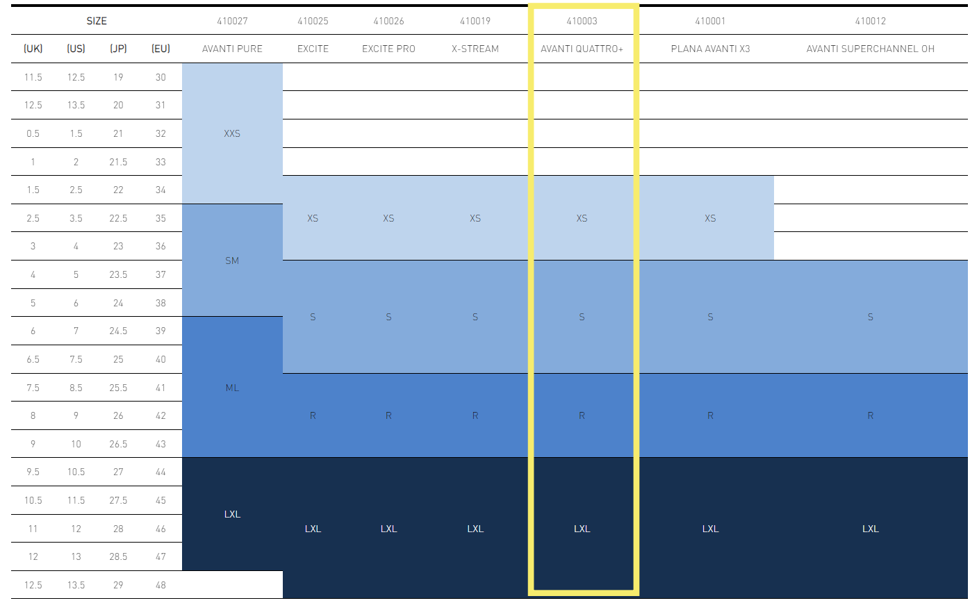 Mares Avanti Quattro Plus Fin