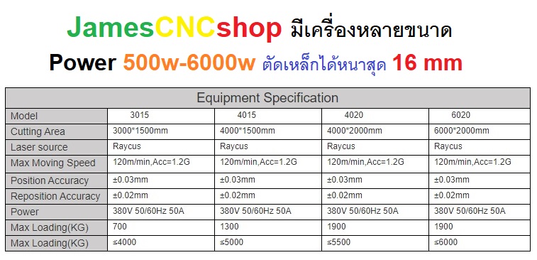 เครื่องตัดเลเซอร์ซีเอ็นซีไฟเบอร์ออฟติกส์ MTFL1530 1000W Fiber Optic CNC Laser cutting