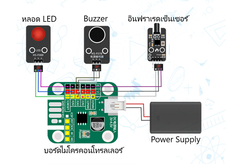 เครื่องตรวจจับเปลวไฟ
