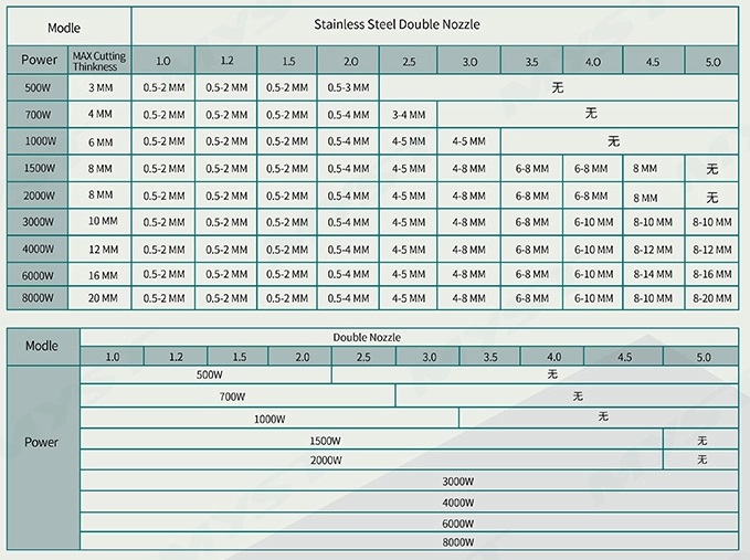 เครื่องตัดเลเซอร์ซีเอ็นซีไฟเบอร์ออฟติกส์ MTFL1530 1000W Fiber Optic CNC Laser cutting