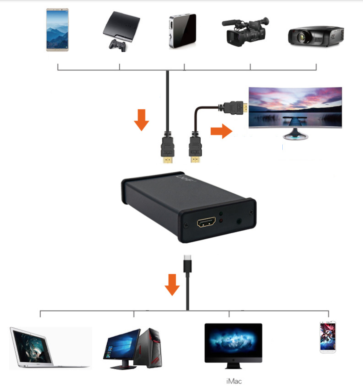 LXFH USB 3.0 Capture Card การ์ดแคปเจอร์ สำหรับถ่ายถอดสด สตรีมเกม ใช้กับมือถือ คอมพิวเตอร์ โน้ตบุ๊ค