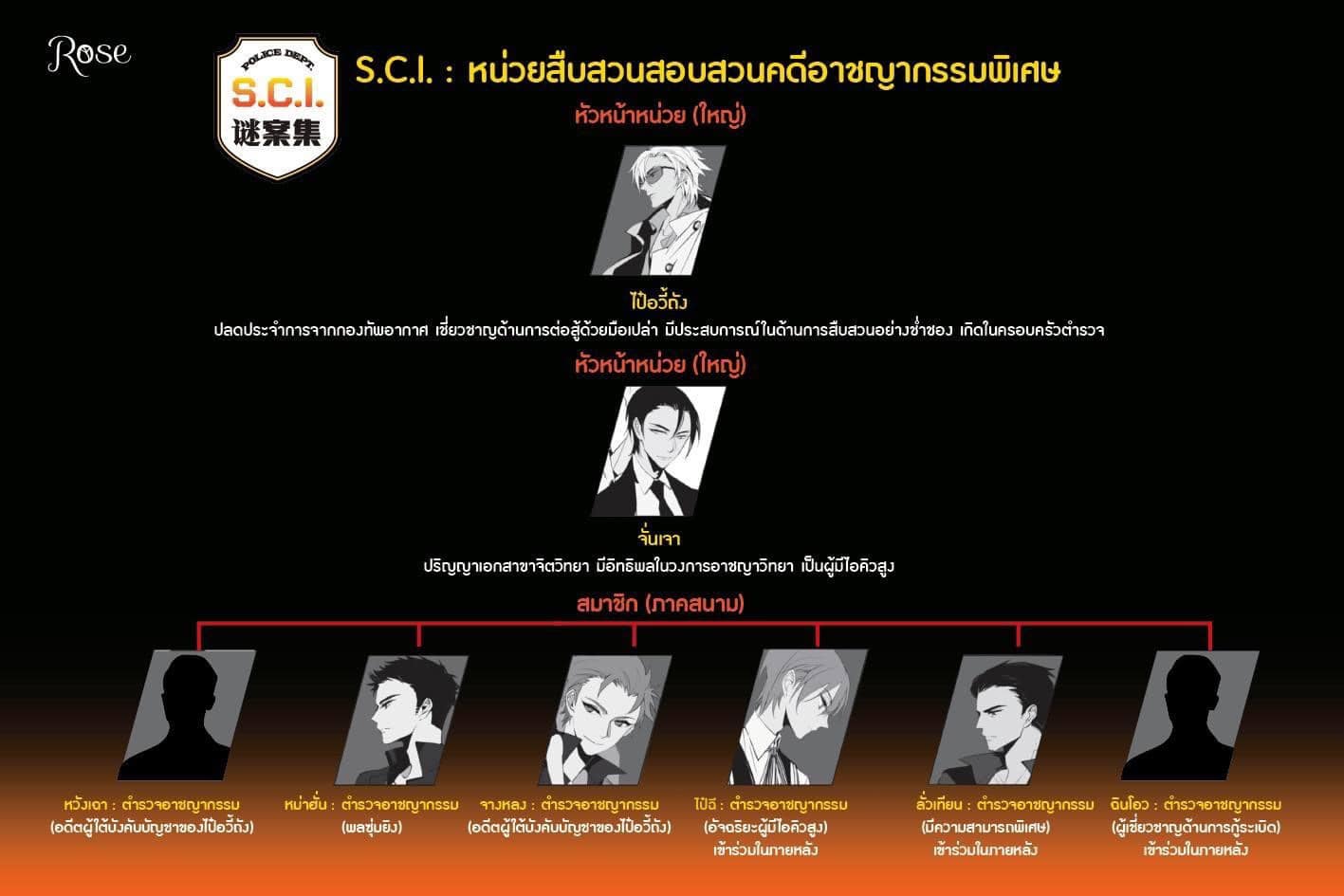 นิยาย Y เรื่อง S.C.I. ทีมพิฆาตทรชน เล่ม 7 : เอ๋อร์หย่า (ErYa) : สำนักพิมพ์ Rose