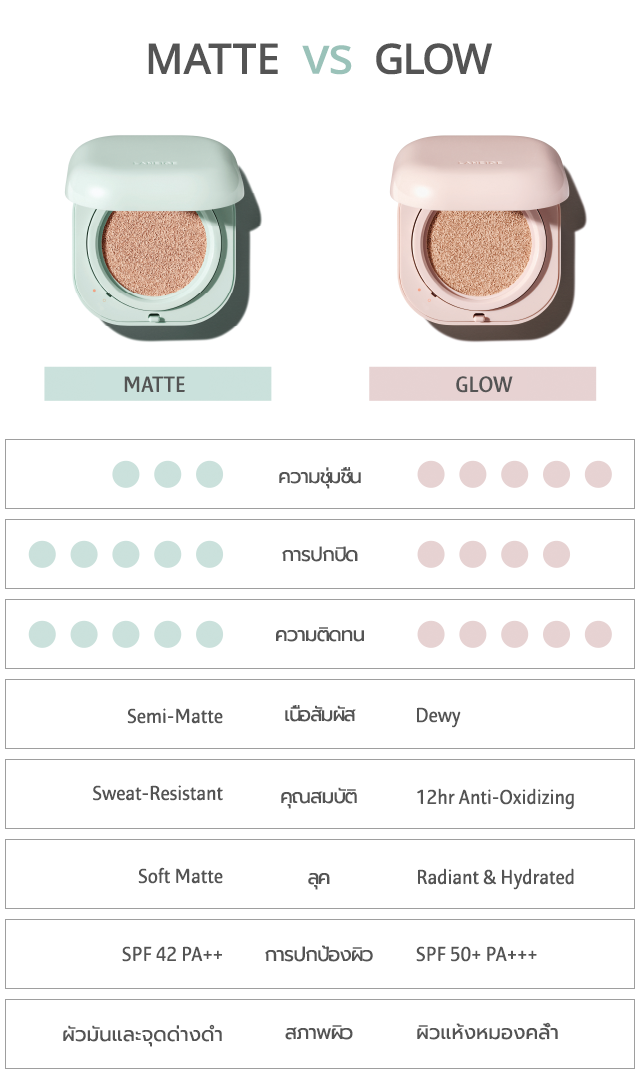 คุชชั่นลาเนจ Laneige Neo Cushion Matte #21N + Refill