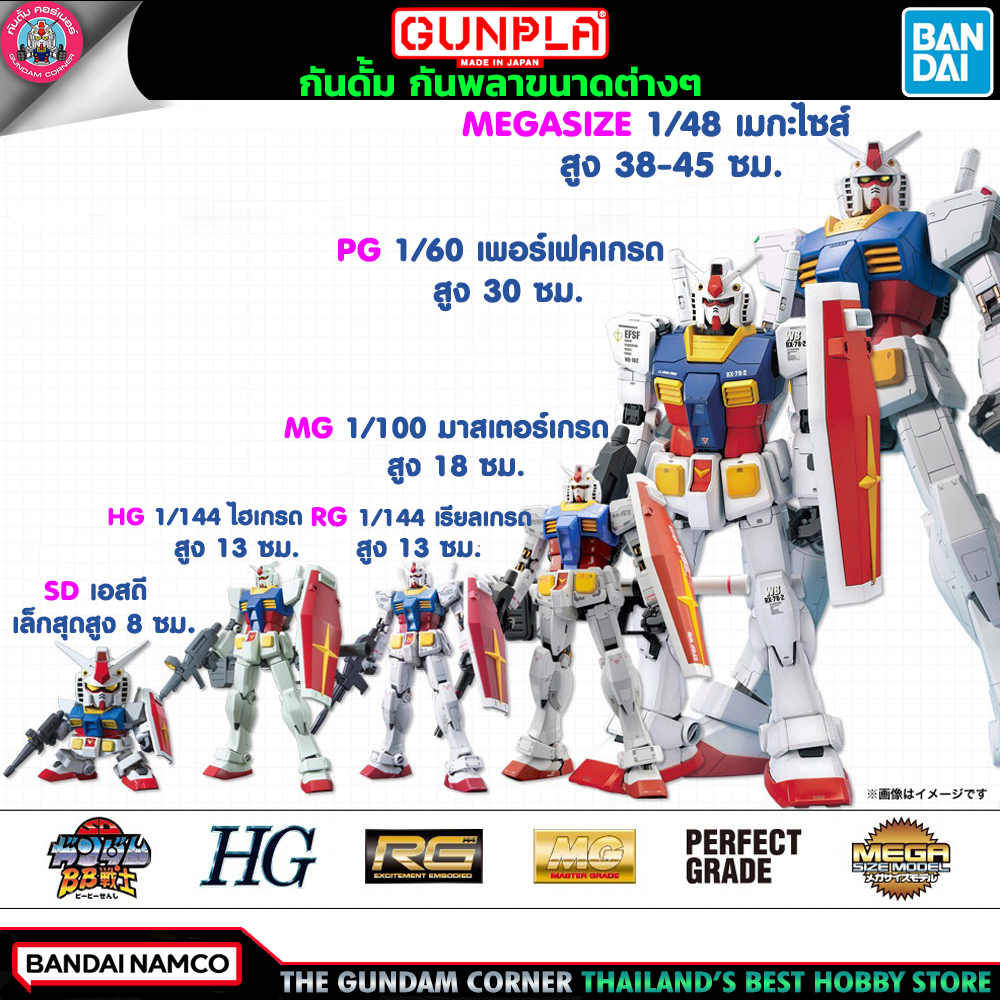 GUNDAM GUNPLA SPECIFICATIONS กันดั้ม กันพลา ขนาดต่างๆ