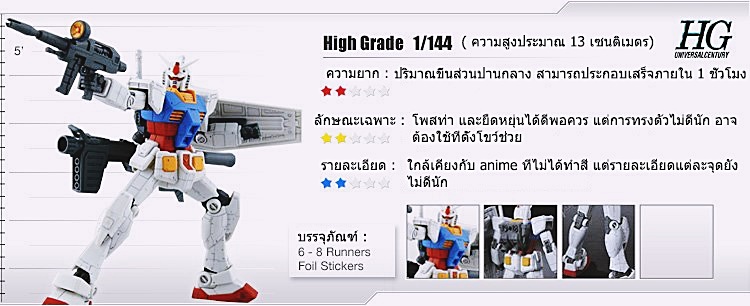 ็HIGH GRADE HG 1/144 SPECIFICATIONS