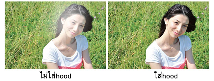 ฮูดบังแสงแดดเข้าหน้าเลนส์ สำหรับDji Osmo inspire