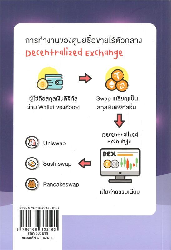 หนังสือเรื่อง DeFi และ NFT ความมั่งคั่งยุคดิจิทัล : นเรศ เหล่าพรรณราย : สำนักพิมพ์ พราว