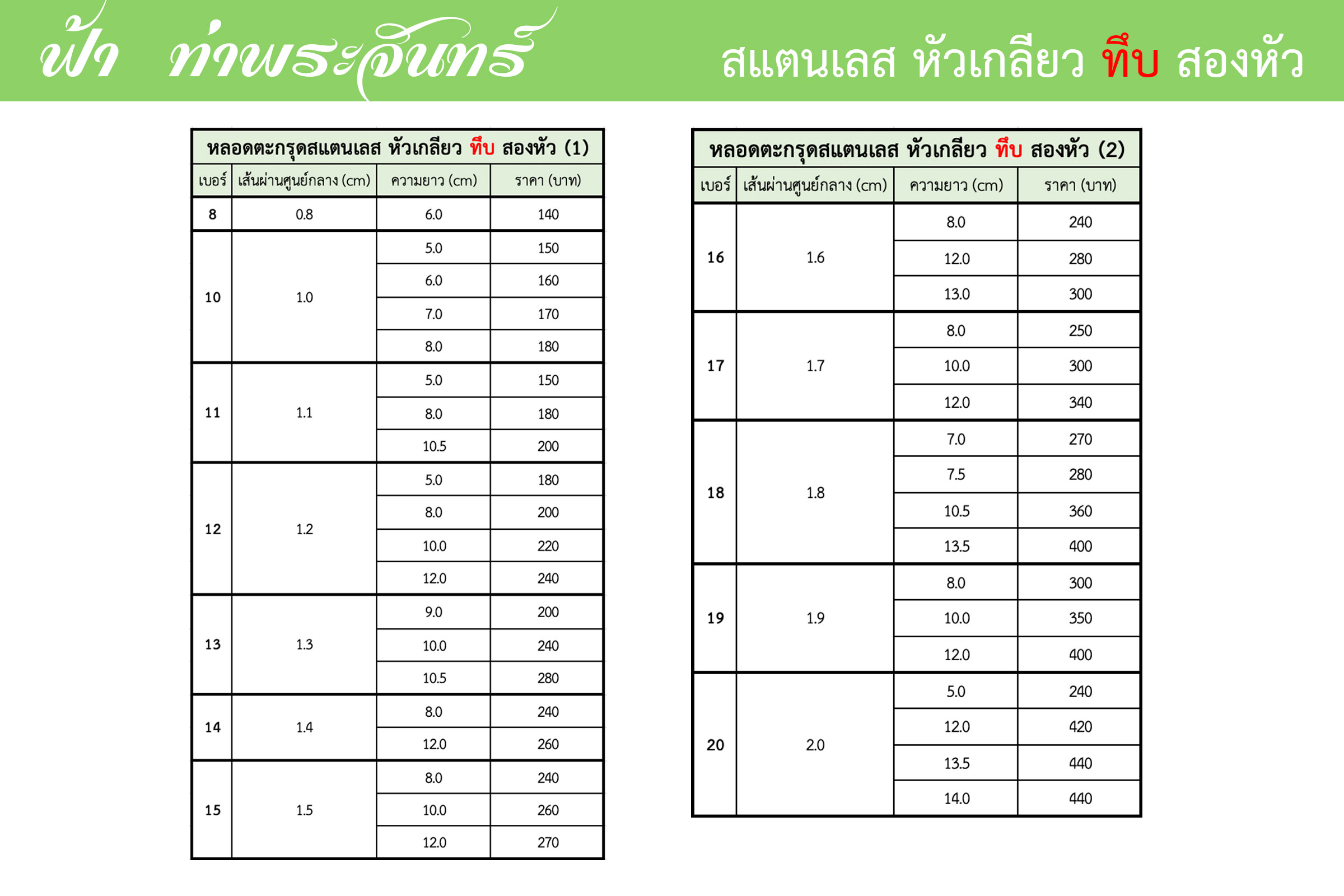 หลอดตะกรุด ทึบ ฝาเกลียวสแตนเลส สองหัว