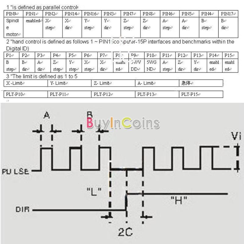 กล่องควบคุม CNC 3,4 และ 5 แกน Carte Interface Usb Cnc 5 Axes Stepper Driver Ma560, Ma860H, 2M542