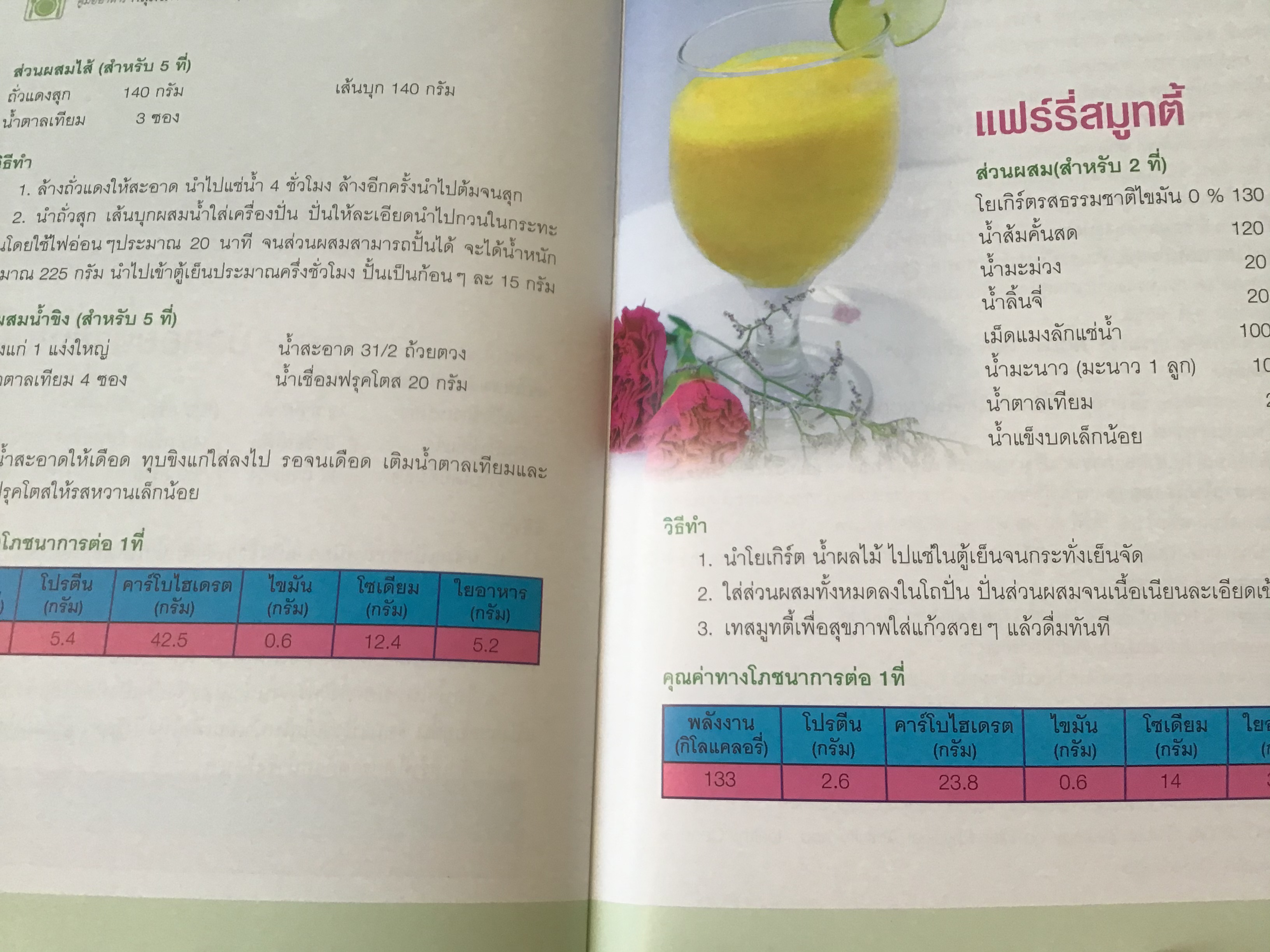 คู่มืออาหารกลุ่มโรค NCDs โรคที่คุณสร้างเอง ราคา 40