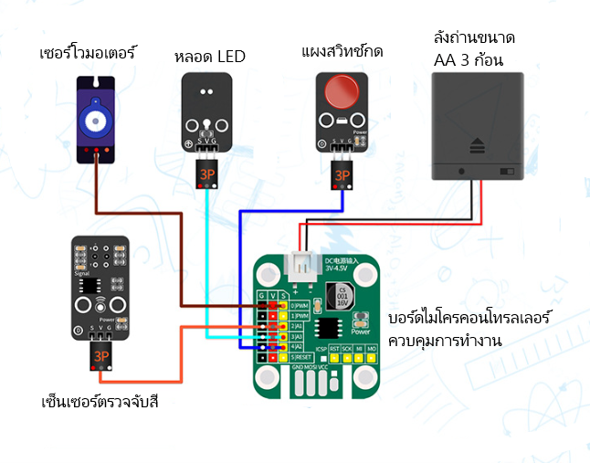 ระบบคัดแยกวัตถุอัตโนมัติ