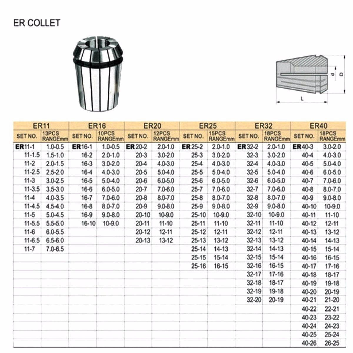 CNC สปินเดิล มอเตอร์ Spindle motor
