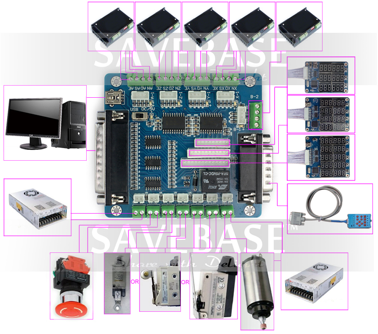 กล่องควบคุม CNC 3,4 และ 5 แกน Carte Interface Usb Cnc 5 Axes Stepper Driver Ma560, Ma860H, 2M542