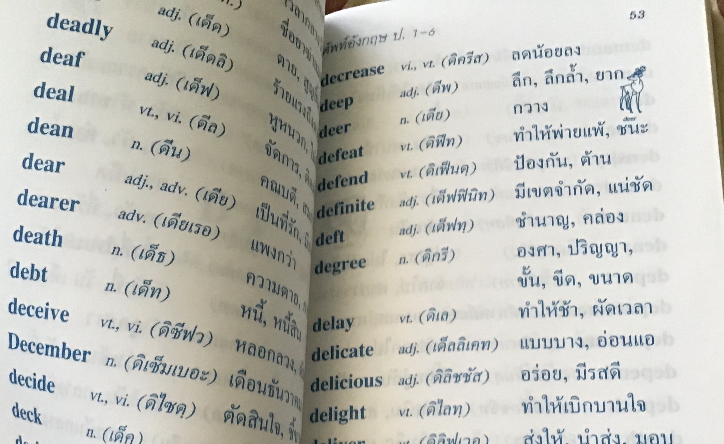 ศัพท์อังกฤษสำหรับนักเรียน ชั้นป.1-6 ราคา 35