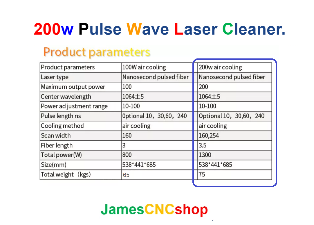 เลเซอรกำจัดสนิม 200w Pulse Wave Laser Cleaner เครื่อกำจัดสนิมด้วยเลเซอร์แบบ Pulse wave