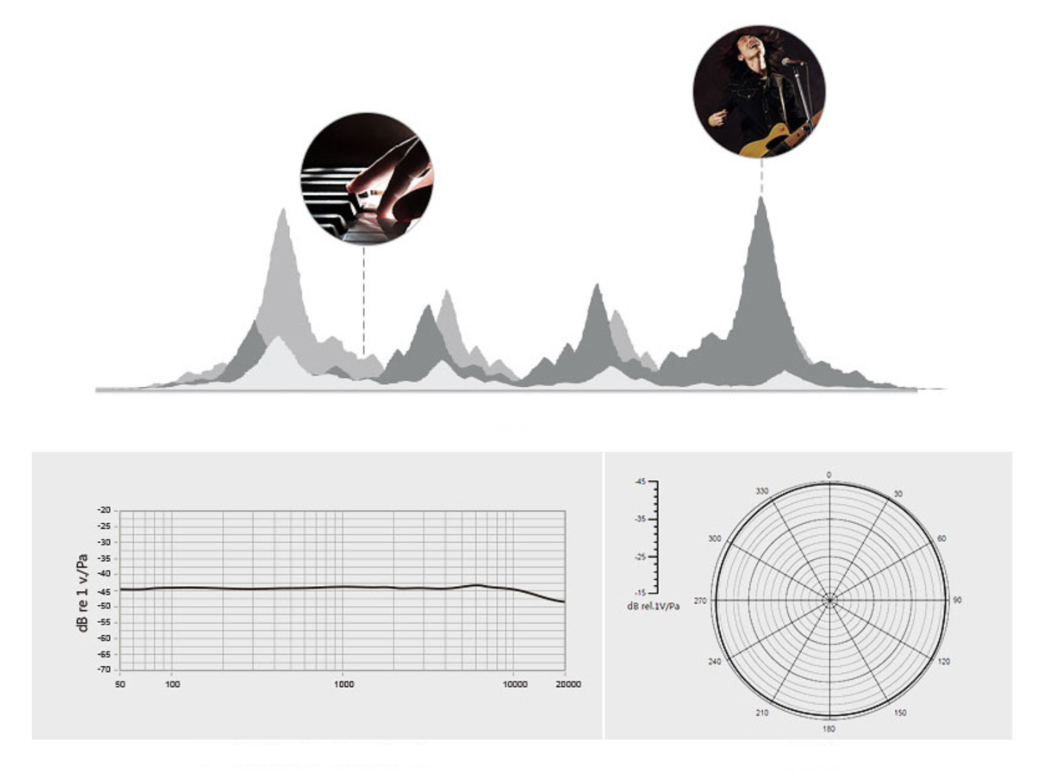 ไมค์โครโฟน 2 ตัวสำหรับพิธีกร 2คน ใช้สำหรับมือถือหรือสมาร์ทโฟน iOS android